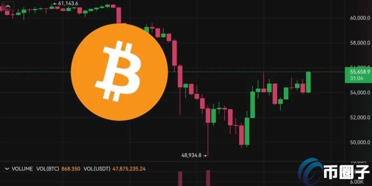 比特币突破5.5万美元，以太坊重回2500美元