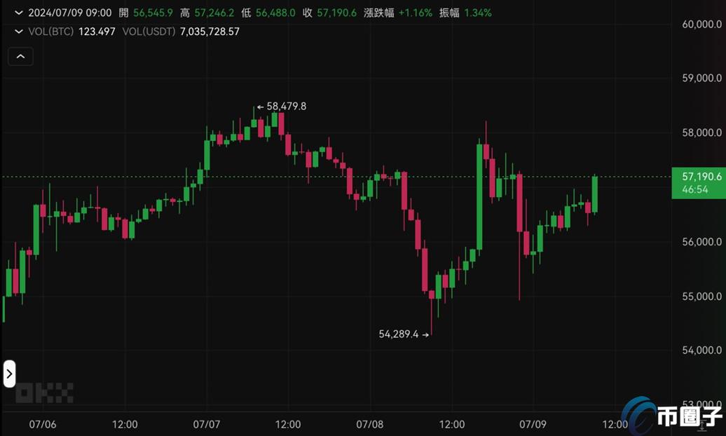 比特币触底信号明显，德国卖压无需恐慌