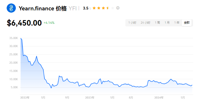 YFI币全解：起源、应用与未来