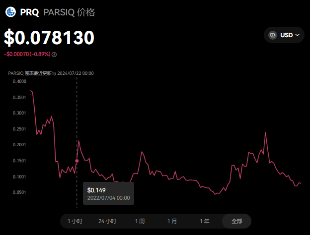 PRQ币历史最高价达18.87美元