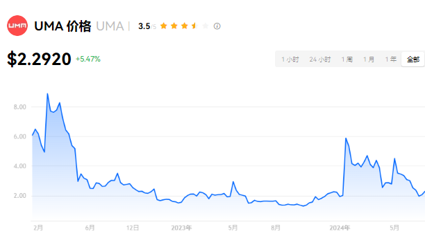 UMA币投资价值分析：潜力与风险