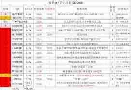 这就是江湖棍如何过镖局获得经验-这就是江湖棍过镖局的经验获取方法