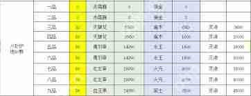 想不想修真图三最佳路线是什么-想不想修真图三怎么选择最佳路线