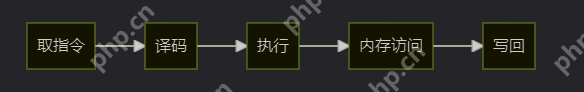 深入理解处理器的乱序执行与流水线-如何优化你的程序性能
