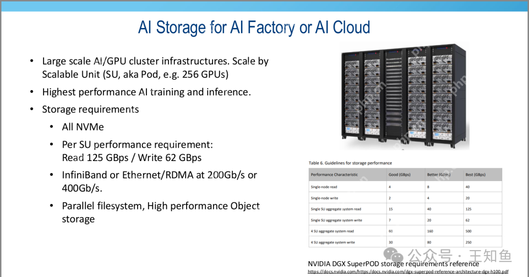 SuperMicro:AI存储硬件方案