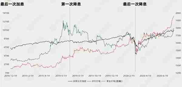 比特币暴跌揭秘：熊市来袭还是洗盘？