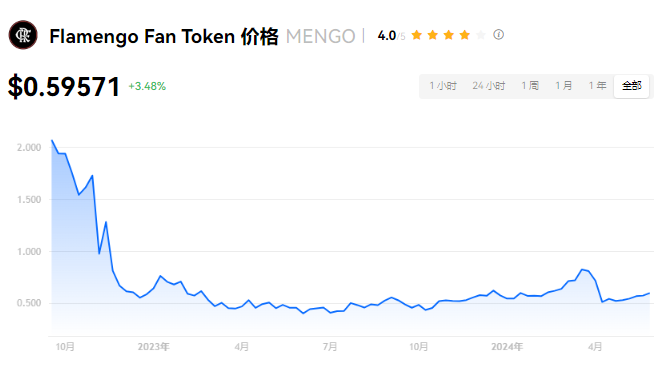 MENGO币详解：功能、交易所及前景