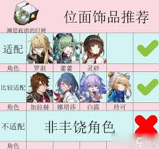 崩坏星穹铁道渊思寂虑的巨树适合哪些角色