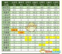 想不想修真天界特产有哪些收益