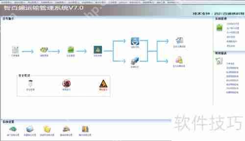 物流公司管理软件发展趋势分析