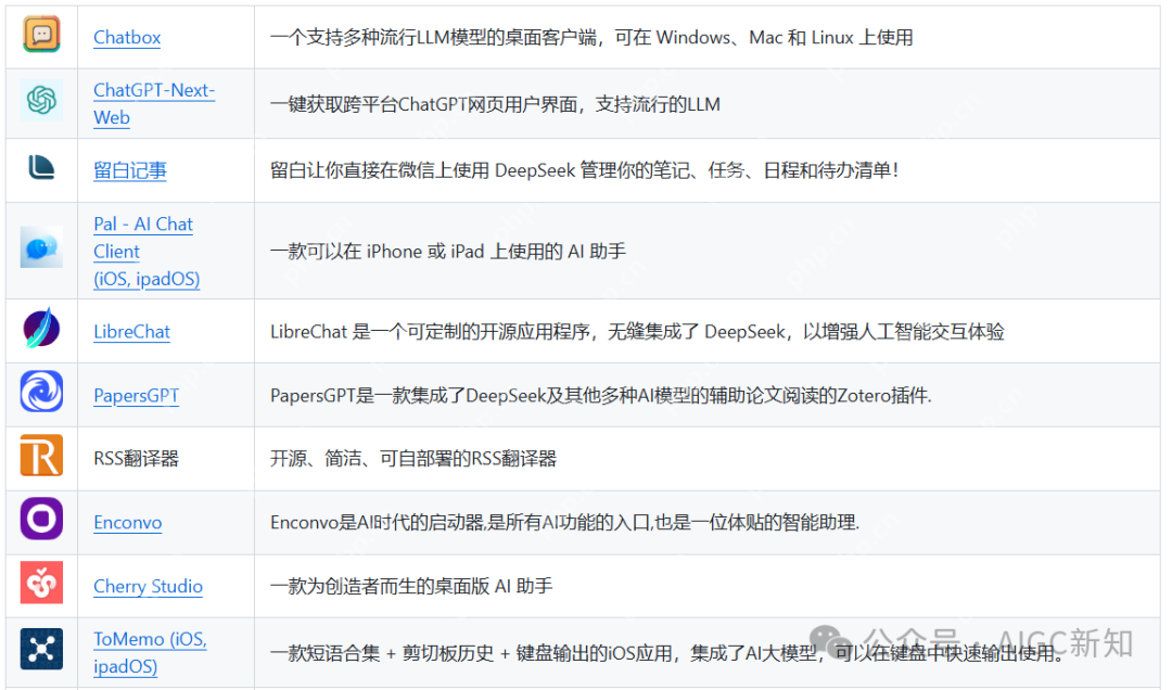 DeepSeek 实用集成指南