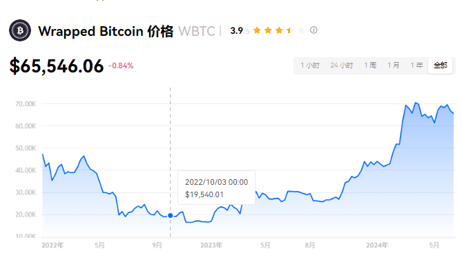 WBTC交易指南：如何在币安等平台购买