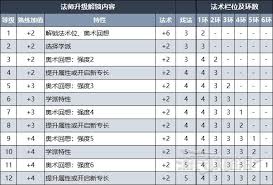 博德之门3巨人道途野蛮人升级能解锁哪些能力