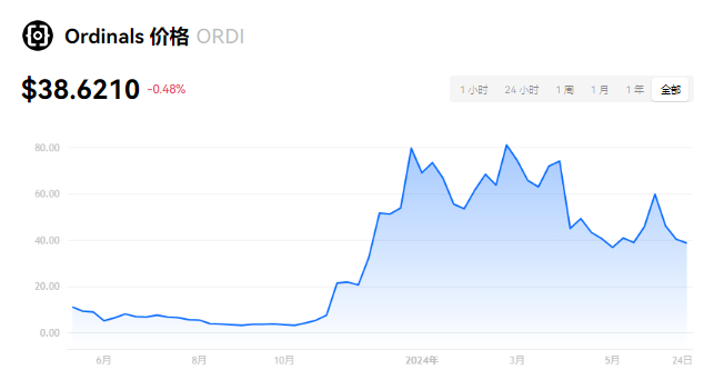 Ordi币种解析：物联网潜力与长期持有价值