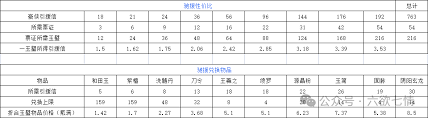这就是江湖如何通过升级和洗髓提升