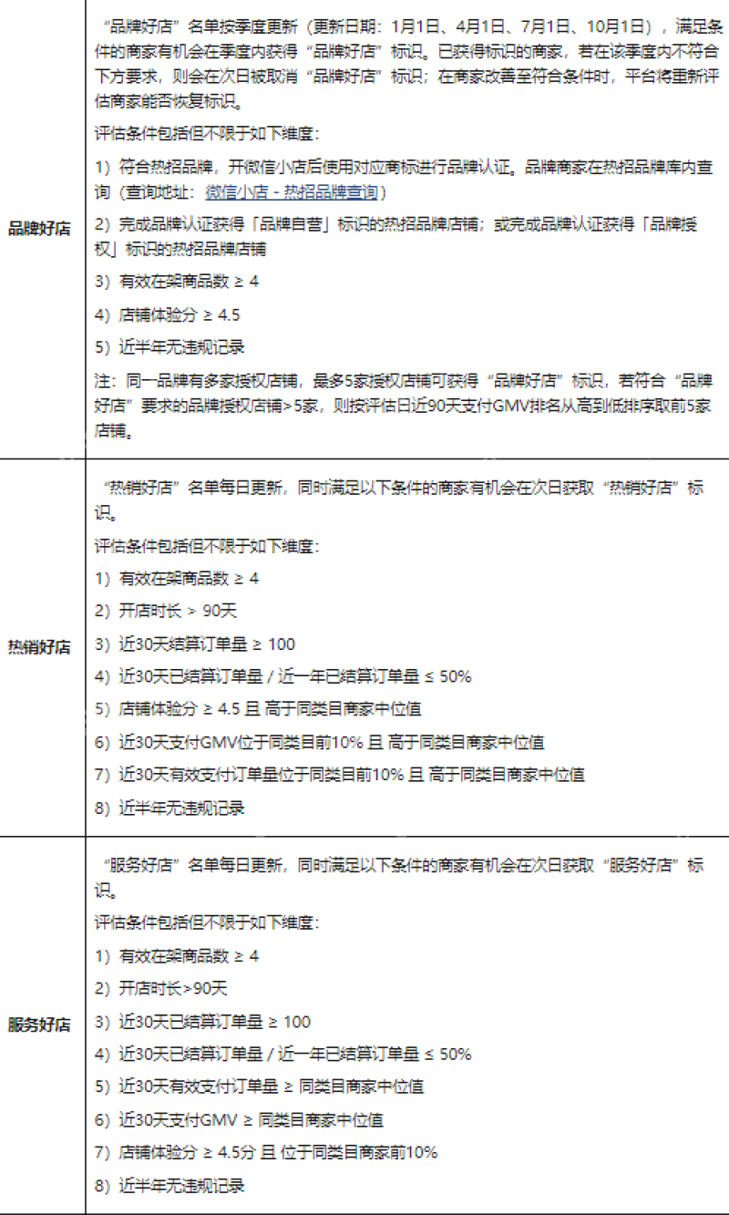 微信小店推出