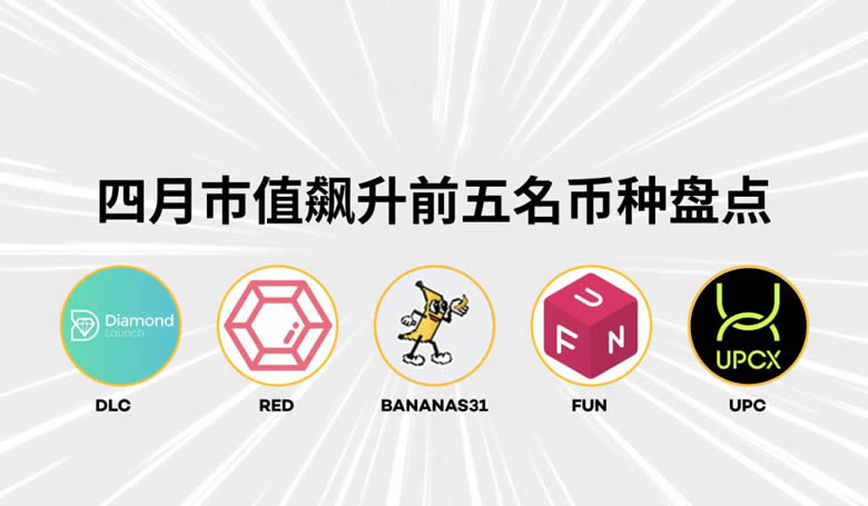 2025年4月全球加密货币市值飙升前五名币种全面解析