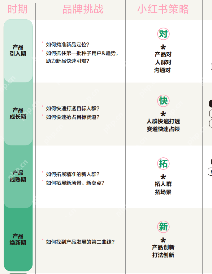 小红书种草让内容具备营销基因,如何跑通内容到生意的路径？
