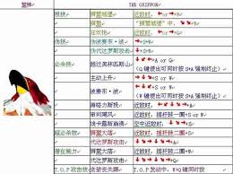 饿狼传说群狼之城金东焕新手怎么连招