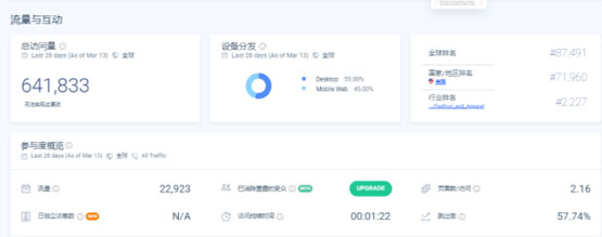 一文了解Mirror 兴衰史:从Web3内容革命先驱到去中心化泡沫