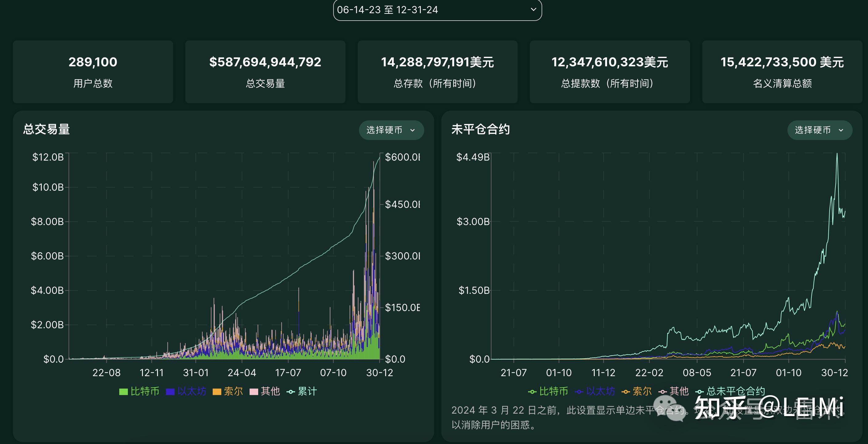 Hyperliquid去中心化交易所凭什么暴涨到5800亿美金