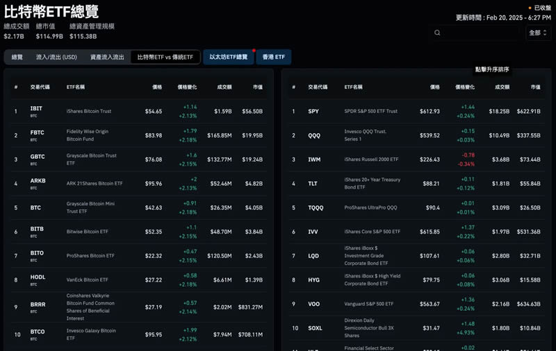 加密货币概念股有哪些分类？六大类全球加密概念股全面分析