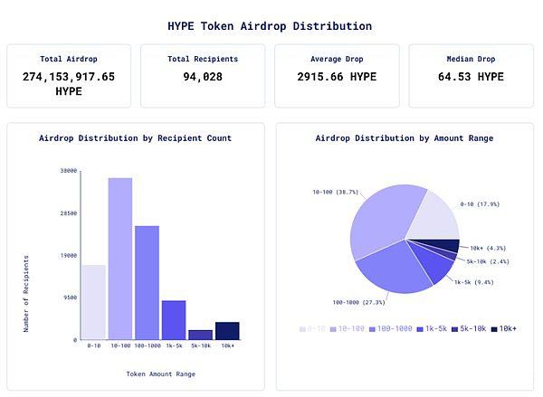 Hyperliquid(HYPE)币空投数据解读 HYPE币价格预测(2025-2030)