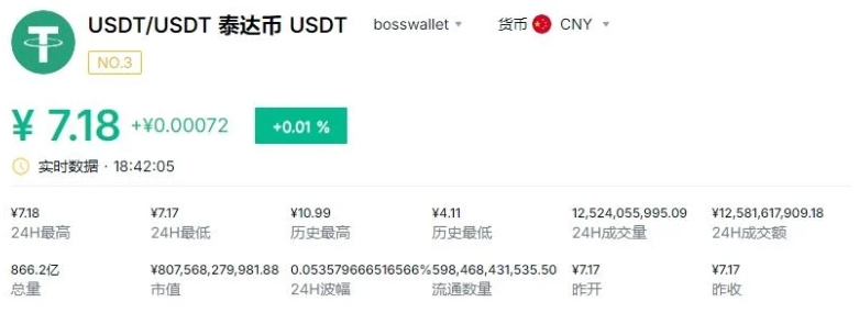 什么是USDT?USDT如何通过wallet注册和开户