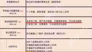 淘宝88vip如何申请极速退款