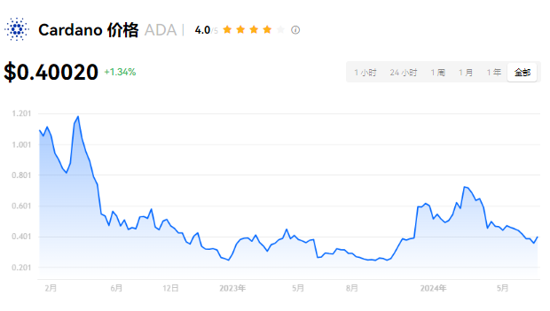 ADA与DOT对比：投资哪款更有前景？