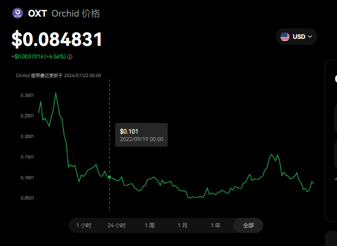 OXT币获取与长期持有价值分析