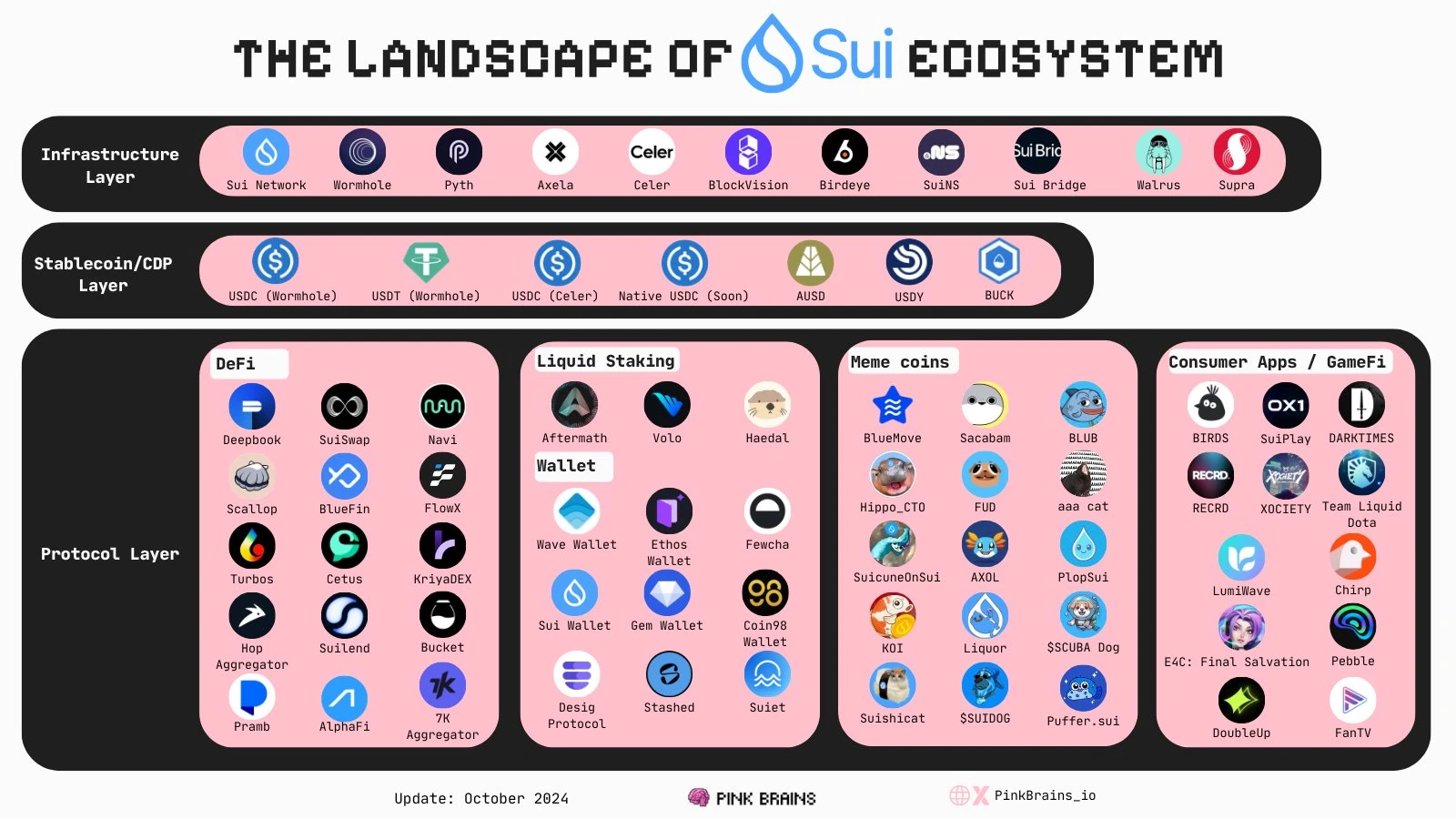 Sui币暴涨300%,Sui生态还有哪些项目值得关注？(附生态优质KOL推荐)