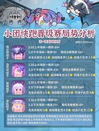 鸣潮小团快跑晋级赛局势怎么分析