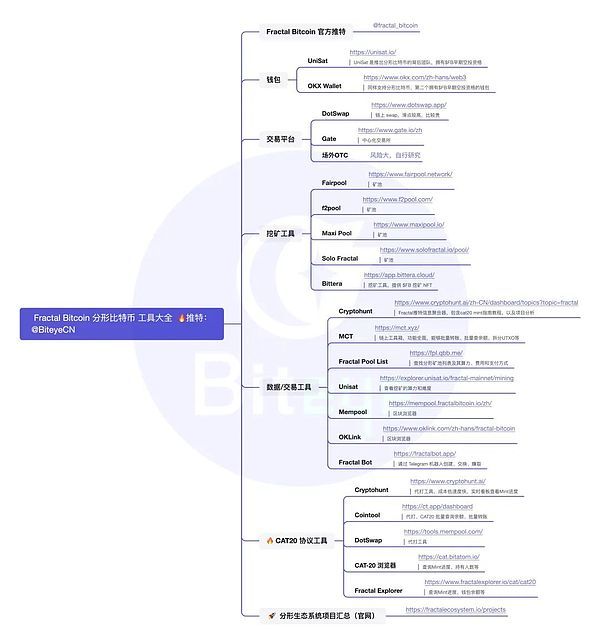 玩转Fractal Bitcoin工具大全