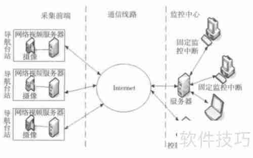 远程视频监控系统中时间同步问题探讨