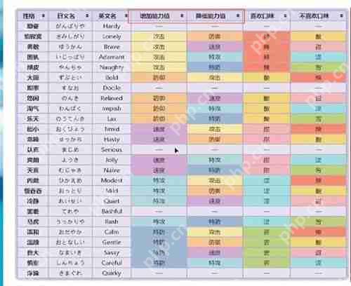 口袋妖怪性格表-口袋妖怪性格属性效果汇总