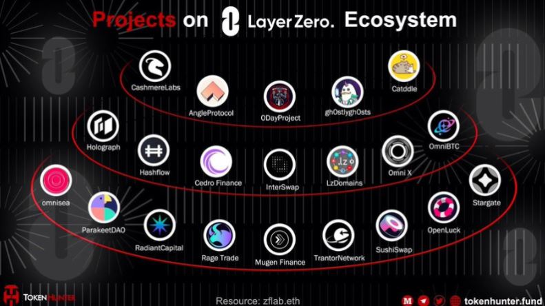 2025年5月值得关注的六个空投项目盘点