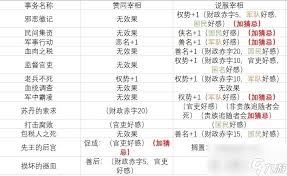 苏丹的游戏有哪些特殊事件汇总