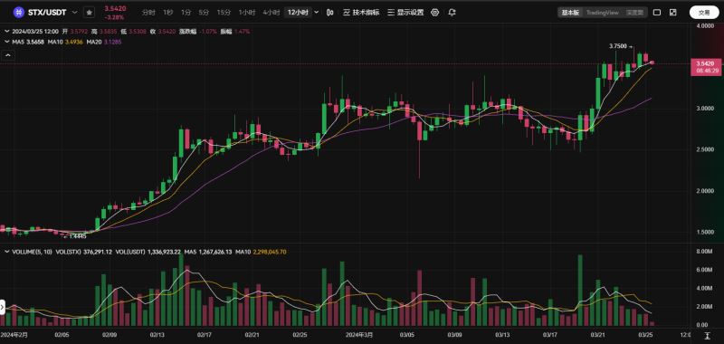 2025年STX币为什么会疯涨?Stacks全面解读