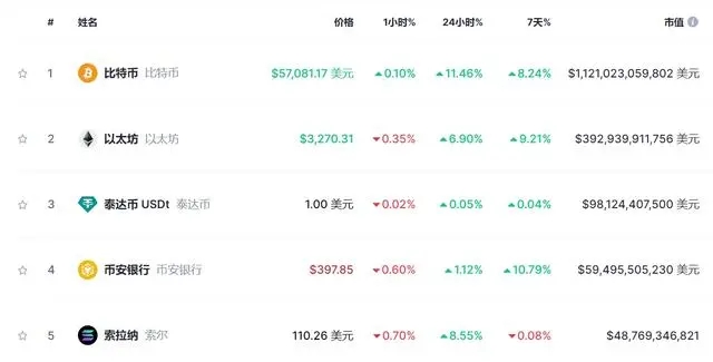 2025.2.28浅析为什么今天比特币价格上涨59000美元？