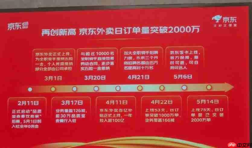 京东外卖屡被约谈,谁在