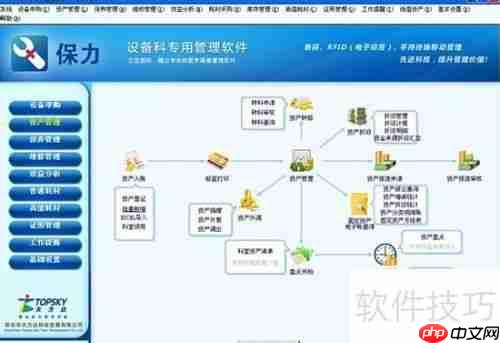医院固定资产加强管理新策略