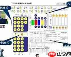 ERP沙盘模拟实验步骤解析