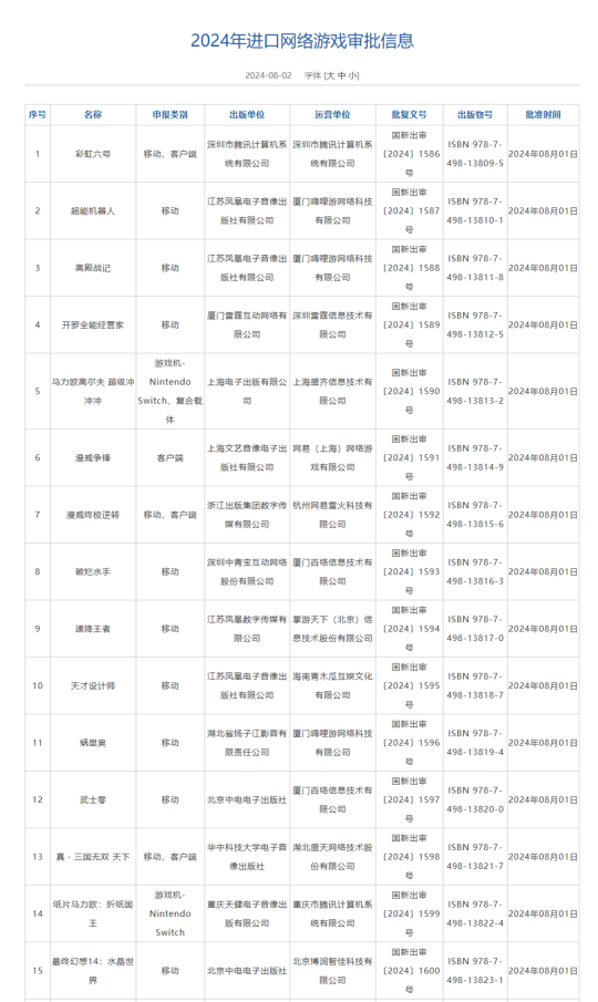 2024年进口版号发布:《彩虹六号》《漫威争锋》等15款游戏过审,腾讯网易各有所得