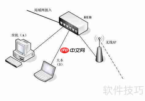 汽车维修连锁店管理软件安装指南