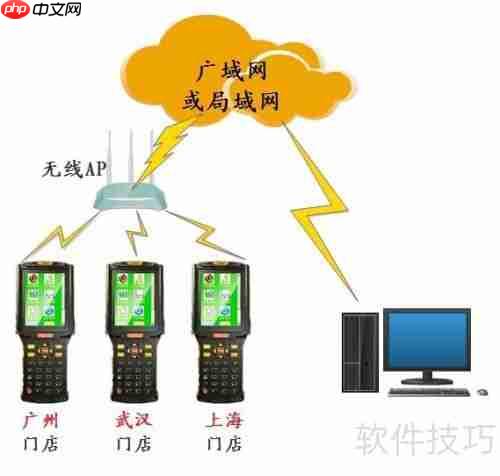 博优医药管理系统:盘点机条码数据采集器使用方法