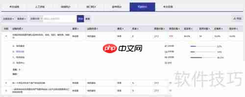 在线考试系统:考试数据的分析方法