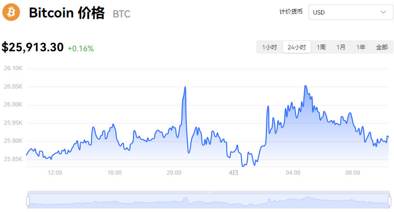 比特币最新价格行情美元_09月04日BTC价格今日行情人民币
