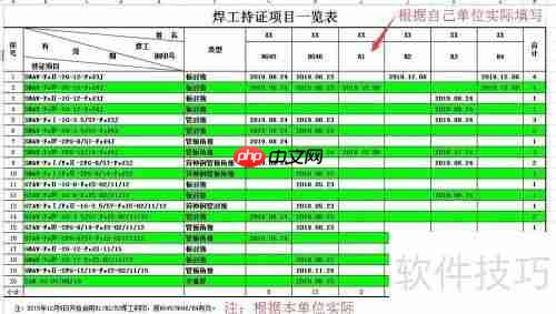 焊工业绩如何编制？