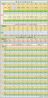 想不想修真如何上天获取收益